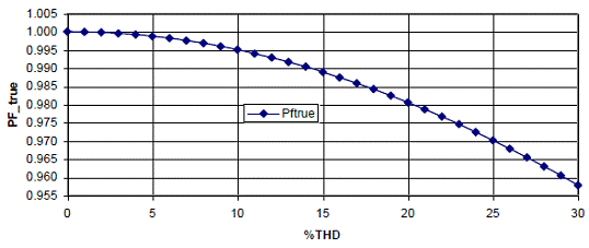 無(wú)變壓器UPS在提高性能同時(shí)縮尺寸、減重量