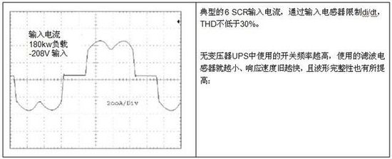 無(wú)變壓器UPS在提高性能同時(shí)縮尺寸、減重量