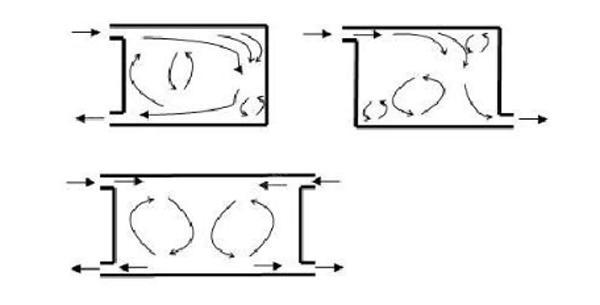 IDC機房空調系統(tǒng)氣流組織常見種類是怎么樣的？