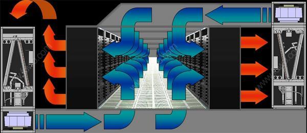 IDC機房空調系統(tǒng)氣流組織常見種類是怎么樣的？
