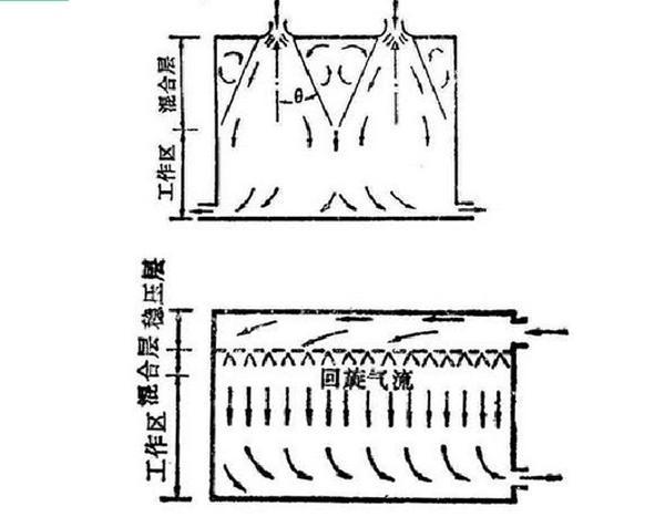 IDC機房空調系統(tǒng)氣流組織常見種類是怎么樣的？