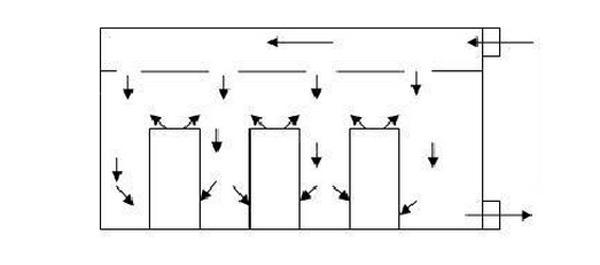 IDC機房空調系統(tǒng)氣流組織常見種類是怎么樣的？