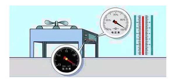 數(shù)據(jù)機房空調(diào)節(jié)能選型方案有哪些？