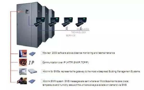 數(shù)據(jù)機房空調(diào)節(jié)能選型方案有哪些？