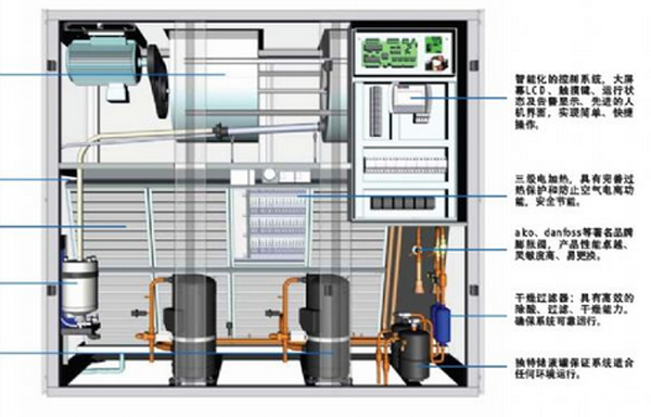 機(jī)房精密空調(diào)中氟制冷與氨制冷究竟哪個(gè)更有優(yōu)勢(shì)