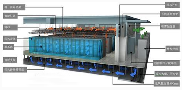 機(jī)房精密空調(diào)中氟制冷與氨制冷究竟哪個(gè)更有優(yōu)勢(shì)